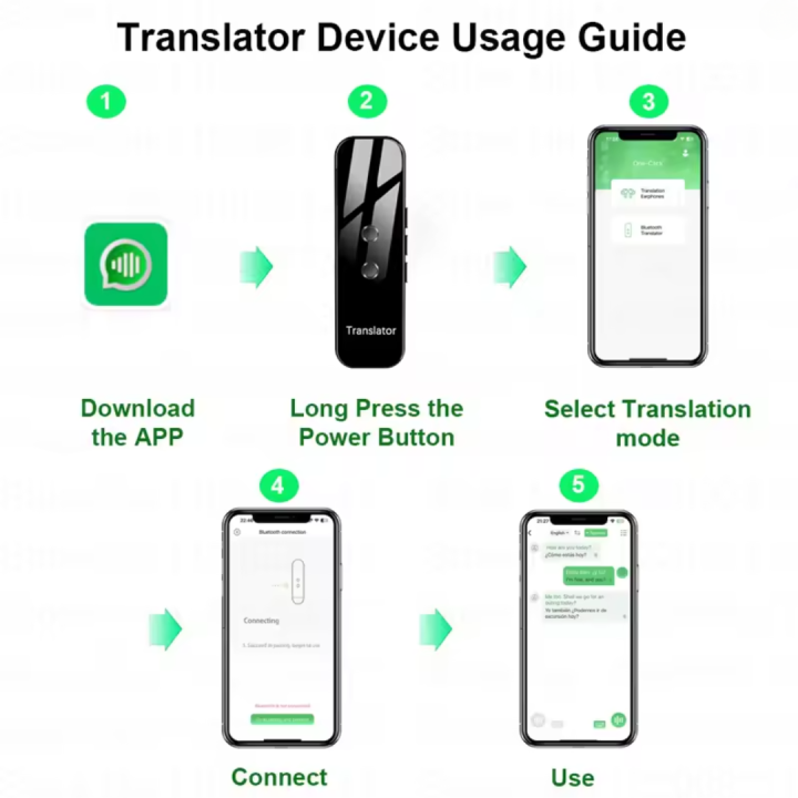 Elektroniczny tłumacz języków translator językowy mowy inteligentny
