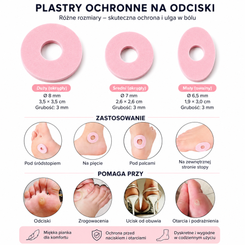 Plastry na odciski ochronne z pianką – samoprzylepne poduszki odciążające na stopy i palce zestaw 24 szt | FootService