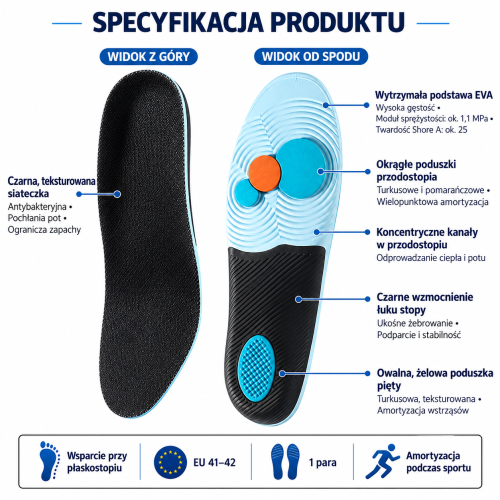 Budowa wkładki ortopedycznej FootService – infografika w języku polskim