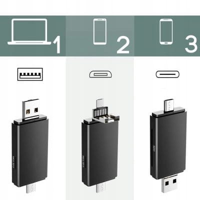 CZYTNIK-KART-PAMIECI-SD-TF-3W1USB-USB-C-micro-USB-Obslugiwane-karty-pamieci-Memory-Stick-Micro-M2-Micro-Secure-Digital-micro-SD-MultiMedia-Card-MMC-Secure-Digital-SD.jpg